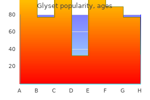 buy discount glyset 50mg on line