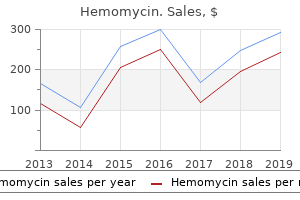 generic hemomycin 250 mg without a prescription