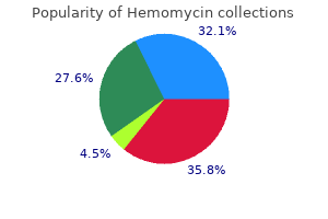 generic hemomycin 500 mg mastercard