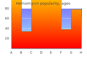 cheap hemomycin 100 mg online