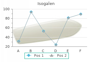 isogalen 40mg cheap