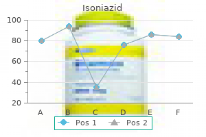 300mg isoniazid otc