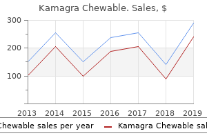 kamagra chewable 100 mg generic