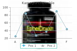 100 mg kamagra chewable for sale