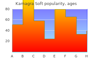buy kamagra soft 100mg low cost