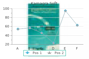 order 100 mg kamagra soft with amex