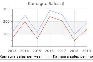 generic kamagra 100mg with amex