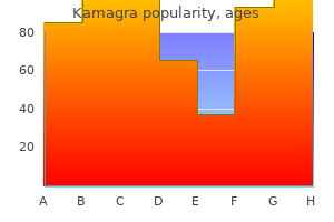 order kamagra 100 mg amex