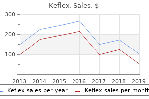 generic keflex 250mg online