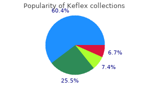 cheap 250 mg keflex fast delivery