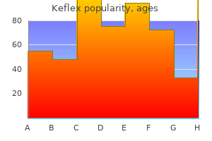 discount 500mg keflex with visa