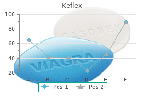 buy 500 mg keflex free shipping