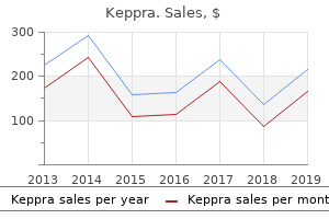 250mg keppra amex