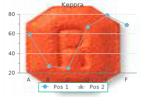 generic 250 mg keppra otc