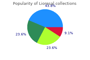 discount lioresal 10mg overnight delivery