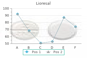 quality lioresal 25 mg