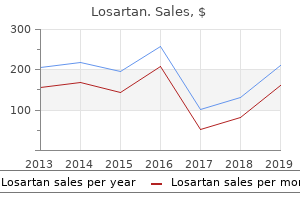 losartan 50 mg with mastercard