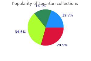 safe losartan 50 mg