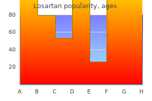 purchase 50 mg losartan amex