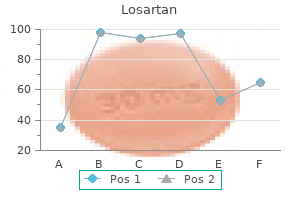 generic losartan 25 mg otc