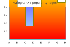 generic 140mg malegra fxt with amex