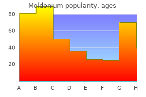 buy discount meldonium 500mg on line