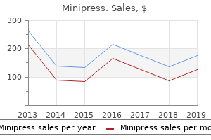 purchase 2 mg minipress with visa