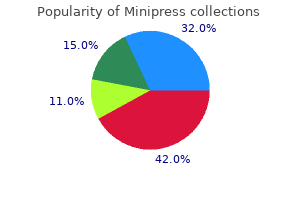 buy generic minipress 2mg