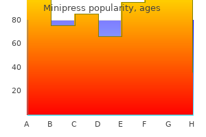 generic minipress 1mg without prescription