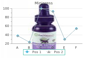 buy minipress 1 mg without prescription