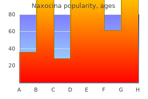 purchase 500mg naxocina with visa