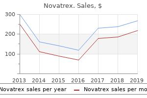 purchase 250mg novatrex visa