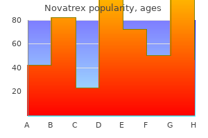 discount novatrex 250 mg on line