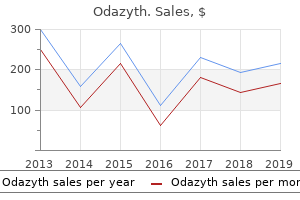 buy discount odazyth 500 mg online