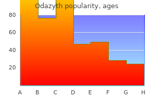 purchase odazyth 500 mg line