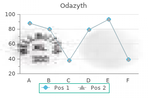 purchase 250mg odazyth with mastercard