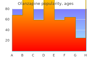 purchase 7.5 mg olanzapine with amex