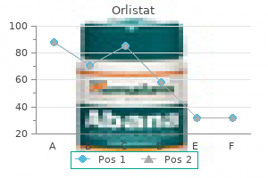 cheap orlistat 120 mg with amex