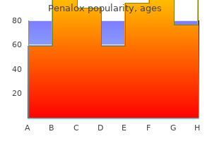 trusted 250 mg penalox