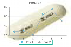 order penalox 250mg overnight delivery