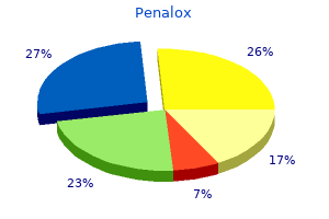 order 250 mg penalox fast delivery