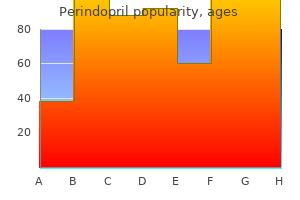 buy generic perindopril 2mg on-line