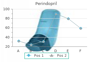 buy perindopril 8 mg with amex