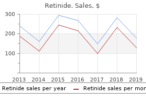 purchase retinide 20 mg online