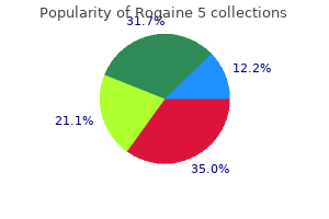 rogaine 5 60ml otc