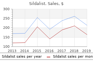 cheap sildalist 120 mg without prescription