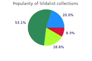 purchase sildalist 120 mg otc