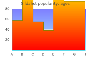 purchase sildalist 120mg otc