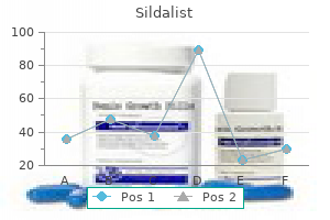 120mg sildalist sale