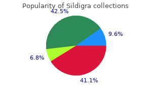 sildigra 25 mg amex